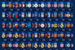 巴黎vs国米！法国球队与意大利球队第二次在欧冠决赛相遇